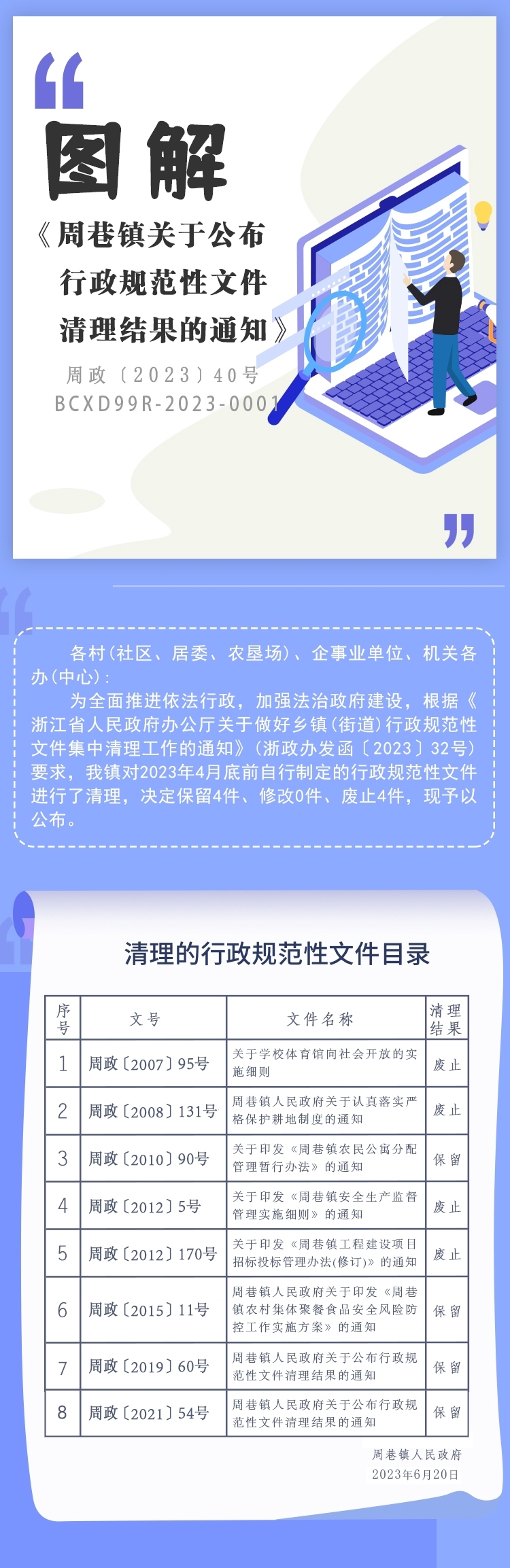 《周巷鎮人民政府關于公布行政規范性文件清理結果的通知》圖解.jpg